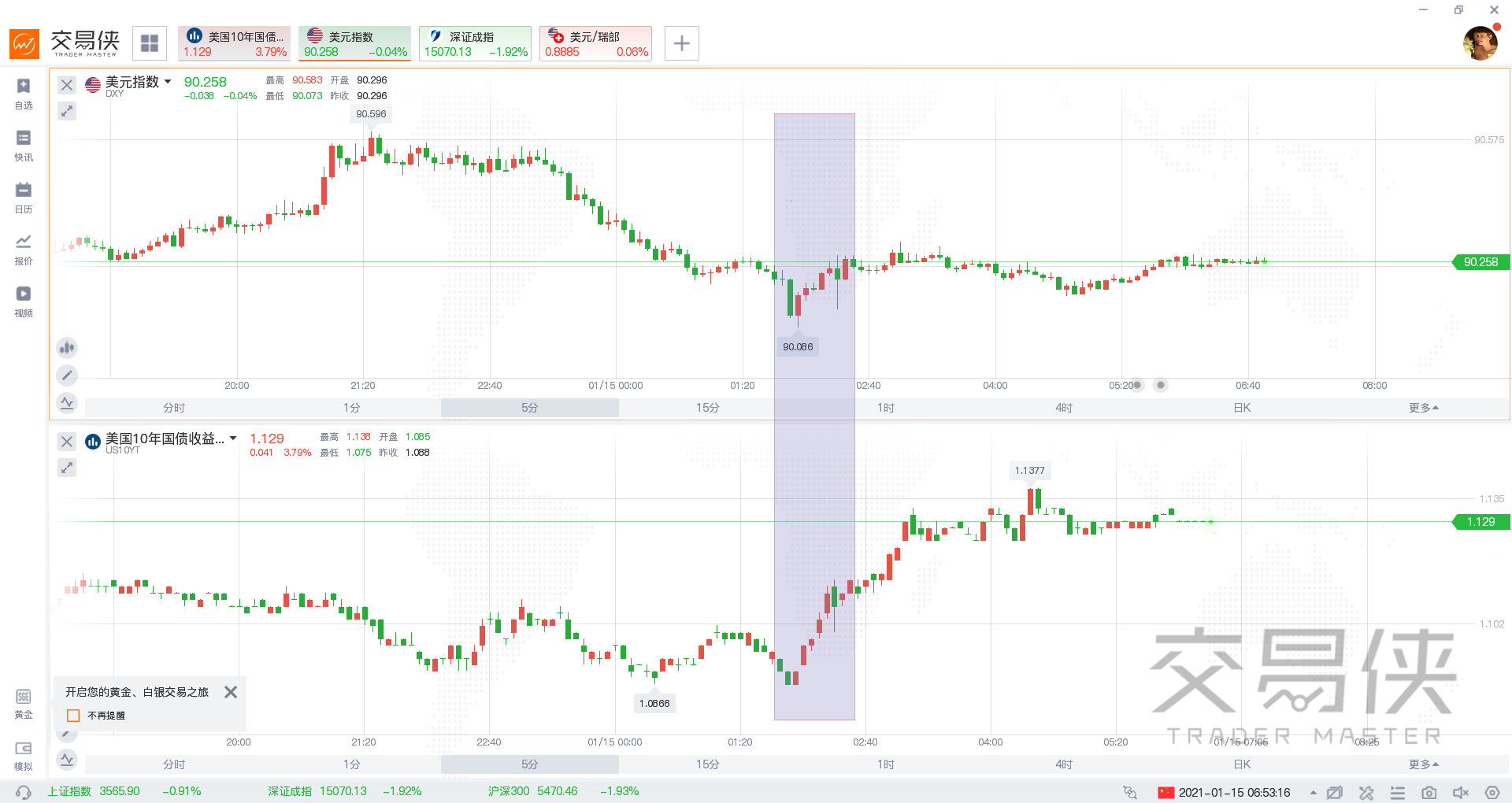 鲍威尔：短期内不会加息，退出QE前会给出清晰预期