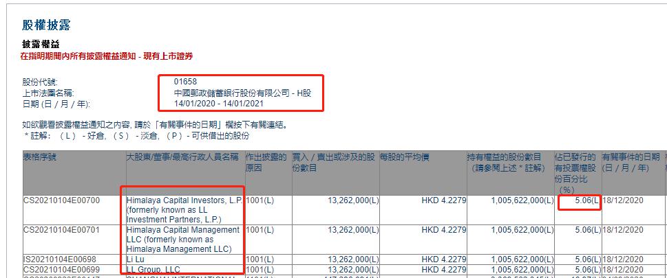 巴菲特接班人李录买入超10亿股邮储银行h股银行股春天要来 邮储银行 新浪财经 新浪网 巴菲特接班人李录买入超10亿股邮储银行h股银行股春天要来 邮储银行 新浪财经 新浪网