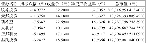 数据来自同花顺iFinD