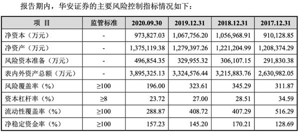 40亿配股进展如何？华安证券最新回复:将投30亿向重资本业务