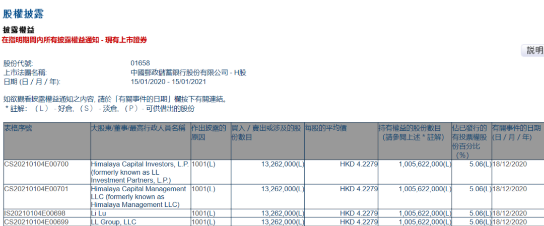 图：港交所披露易