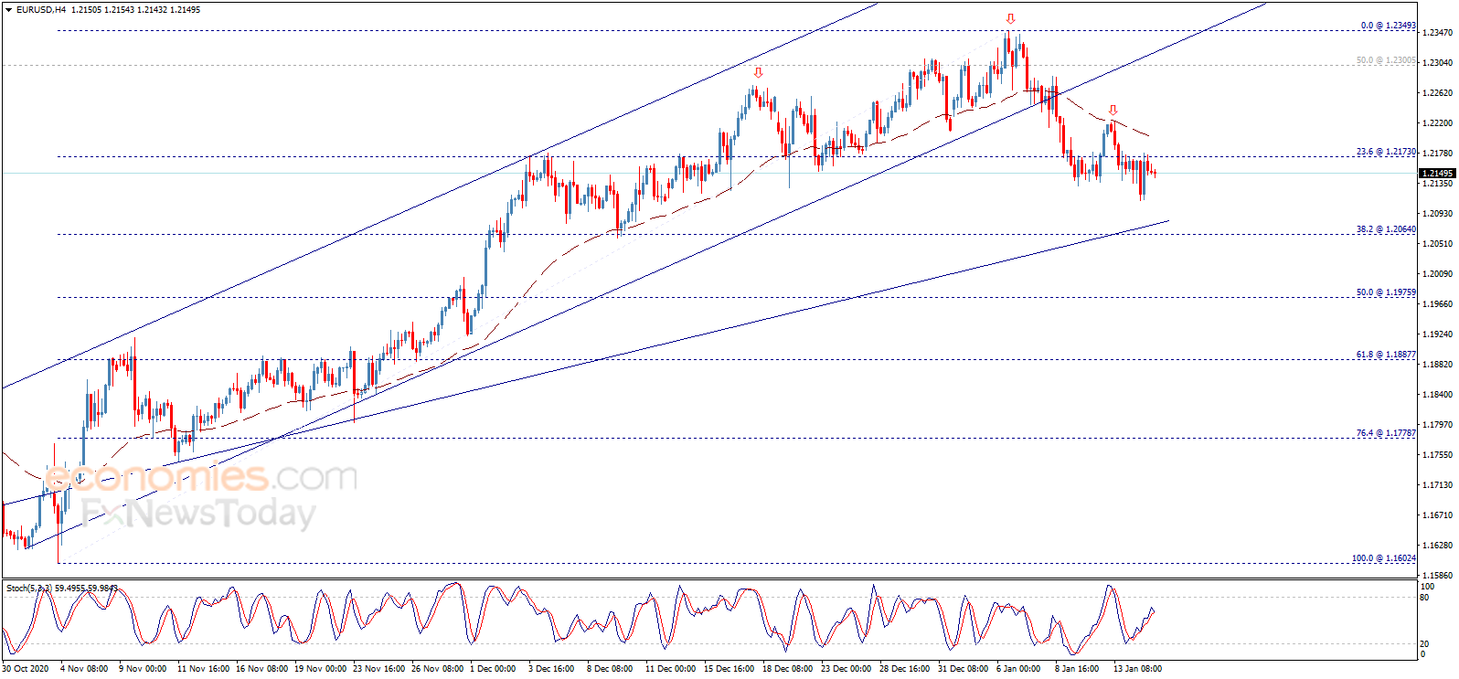 黄金、欧元、英镑和日元最新日内交易分析