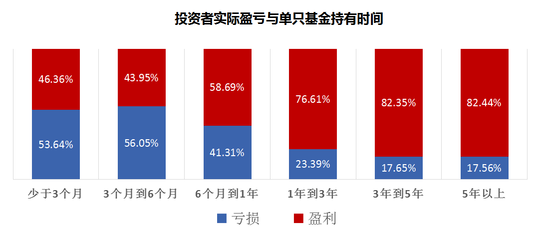 炒股不如买基金？机智的投资者这样买……