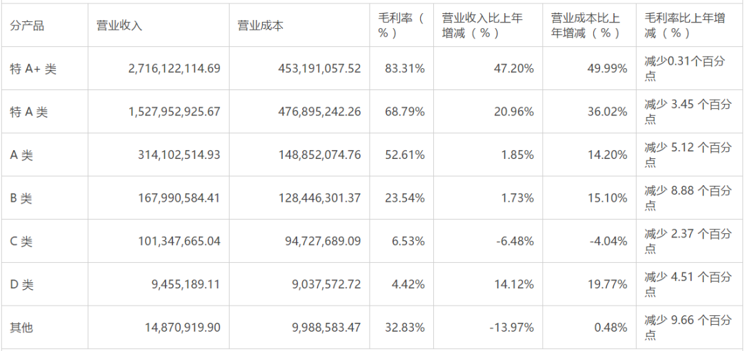 今世缘反复提及百亿目标背后 突围之心渐迫切