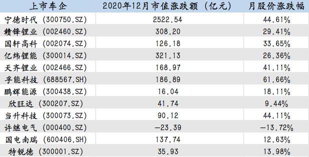 制表：每经记者段思瑶