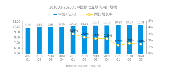 《中国垂类应用流量营销价值洞察2021》