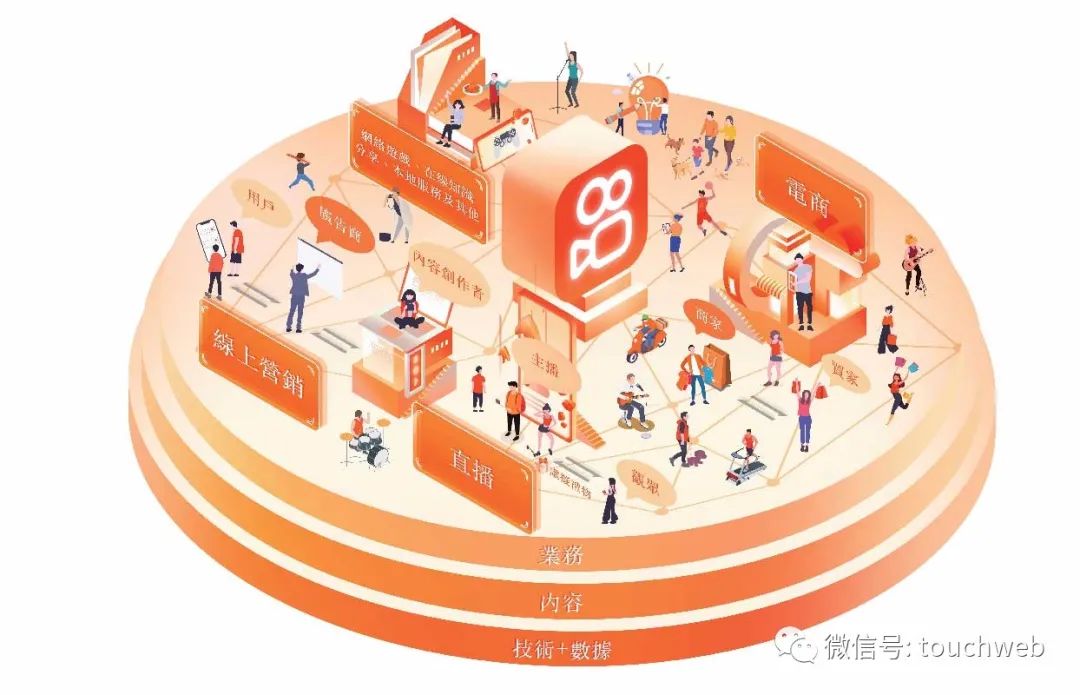 快手通过聆讯：9个月营收407亿 需平衡主播与平台关系