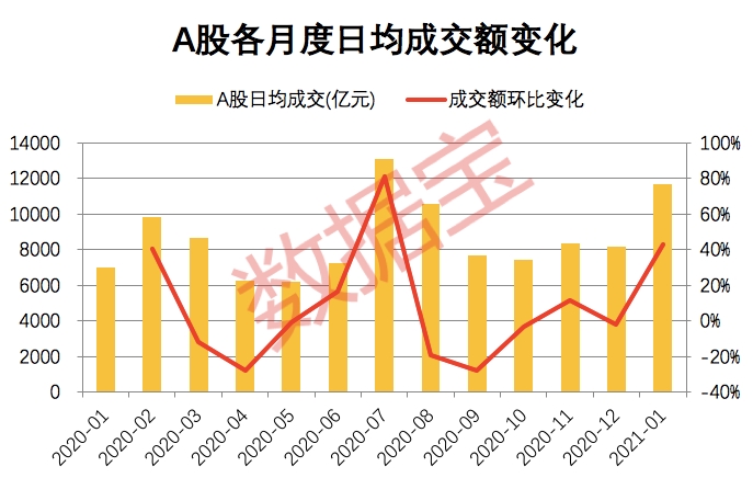 2元以下股票数量井喷，最惨已跌超97%