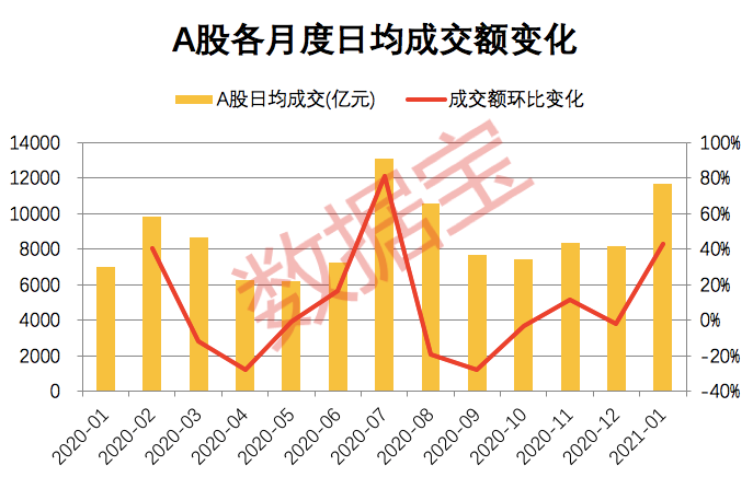 2元以下股票数量井喷 最惨已跌超97%