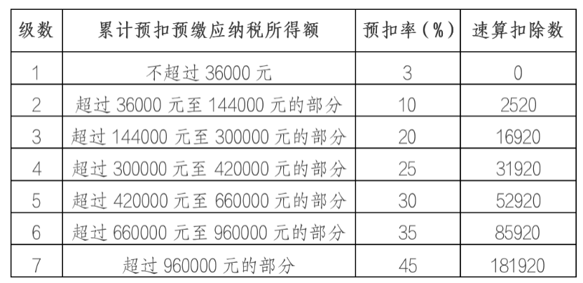 实用 快收藏 吉林大学财务业务一问一答 手机新浪网 实用 快收藏 吉林大学财务业务一问一答 手机新浪网