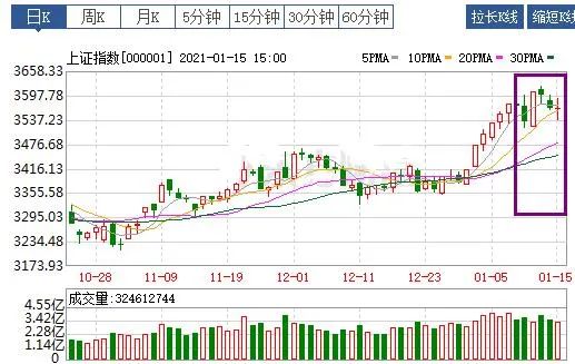 一周基金热评：2021.1.11-.1.15