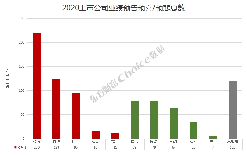 2020年报业绩预告抢先看！业绩“爆雷”再现江湖