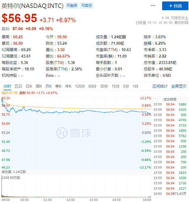 站在历史的十字路口，英特尔