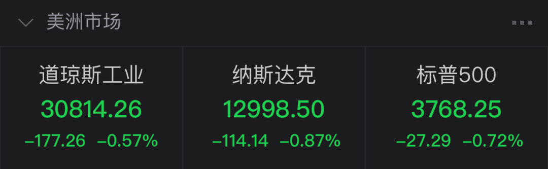 利好变利空？1.9万亿美元刺激计划出炉美股却下跌 投资者怕啥