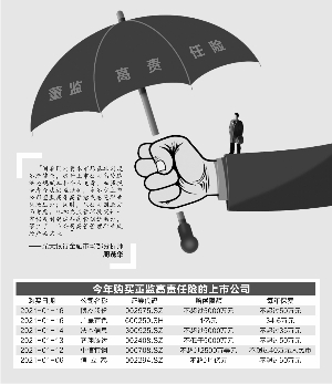 监管环境趋严 博杰股份、信立泰等上市公司积极购买董责险