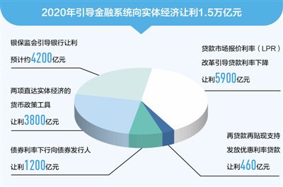 制图：汪哲平