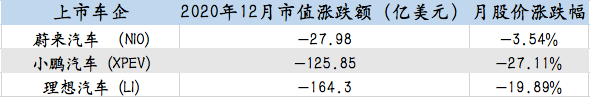 制表：每经记者段思瑶