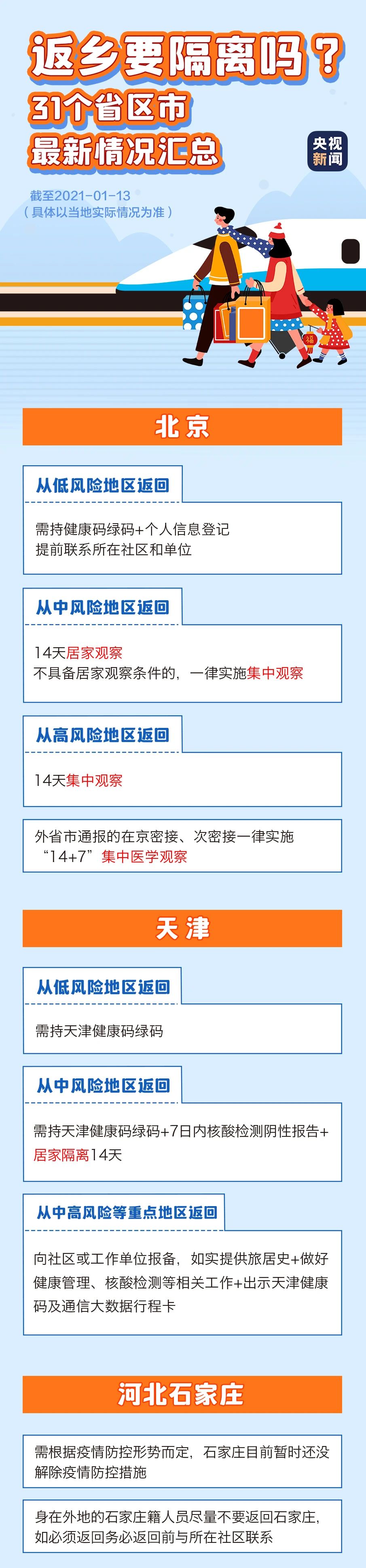 春节返乡需要隔离吗？一图看懂
