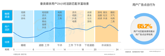 《中国垂类应用流量营销价值洞察2021》