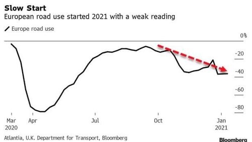 欧美新一轮封锁潮下 原油需求复苏“戛然而止”