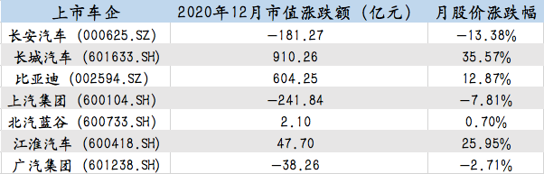 制表：每经记者段思瑶