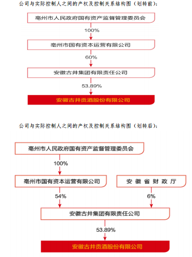 茅台、老窖、老白干之后 又一家千亿白酒巨头要干这事