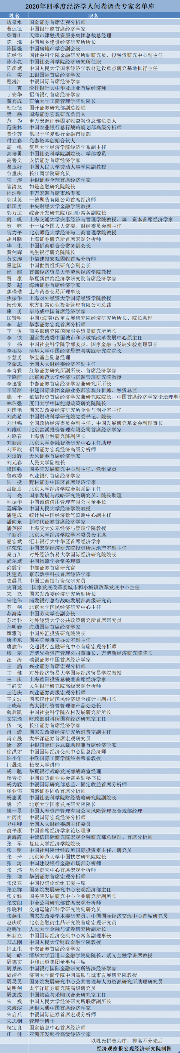 gdp问卷_GDP翻番,红土地交出精彩答卷