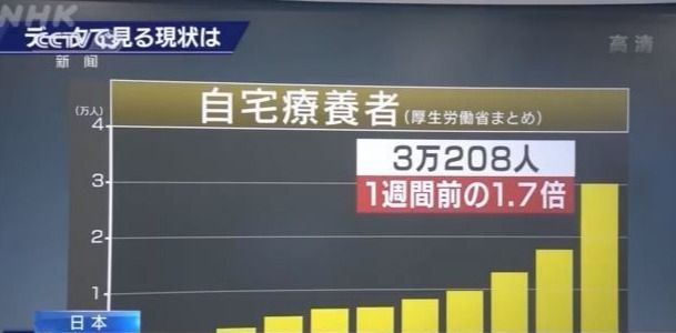 日本多地进入紧急状态 人员外出不减 居家隔离患者超3万