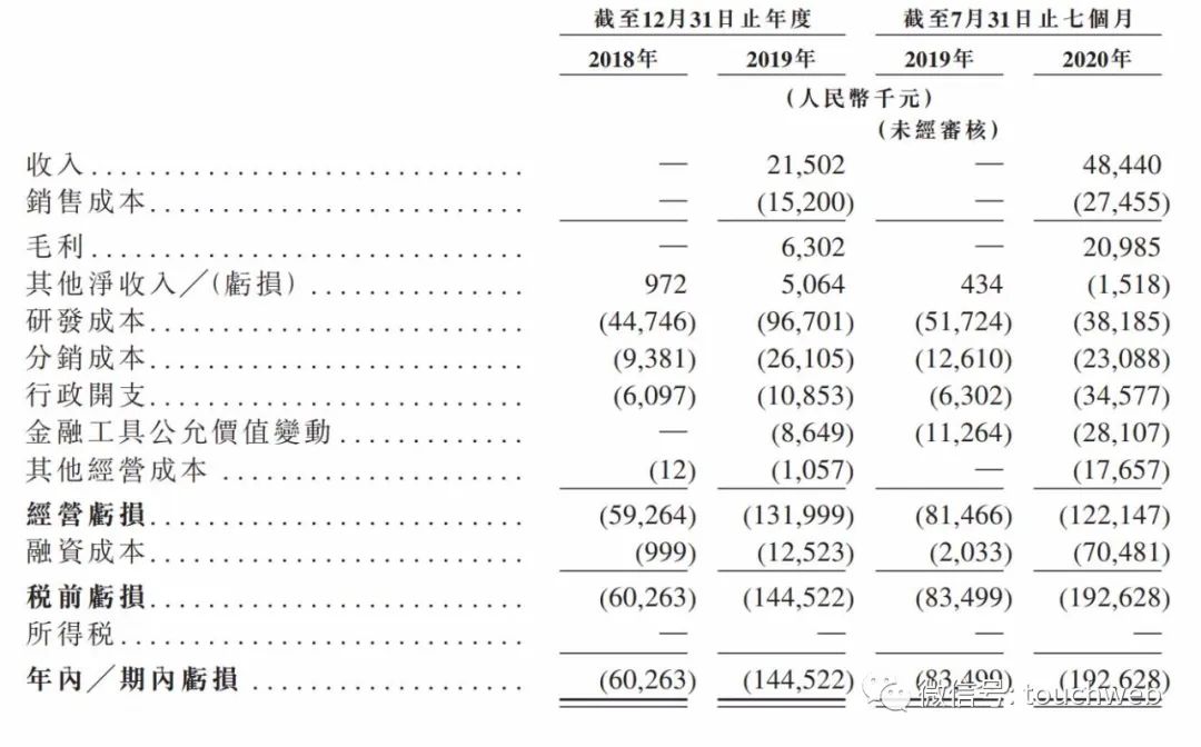心通医疗通过聆讯7个月亏近2亿专注于心脏瓣膜医疗