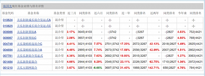 图片来源：天天基金网