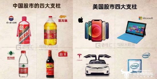 最近有人图晒中国与美国股市四大支柱对比令人心酸最近 美国股市 美元 特斯拉 新浪科技 新浪网 最近有人图晒中国与美国股市四大支柱对比令人心酸最近 美国股市 美元 特斯拉 新浪科技 新浪网