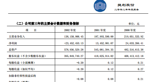 图片来源：捷利股份2002年年度报告