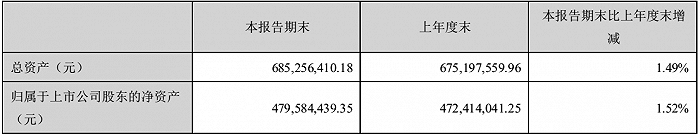 图片来源：中国中期2020年第三季度报告