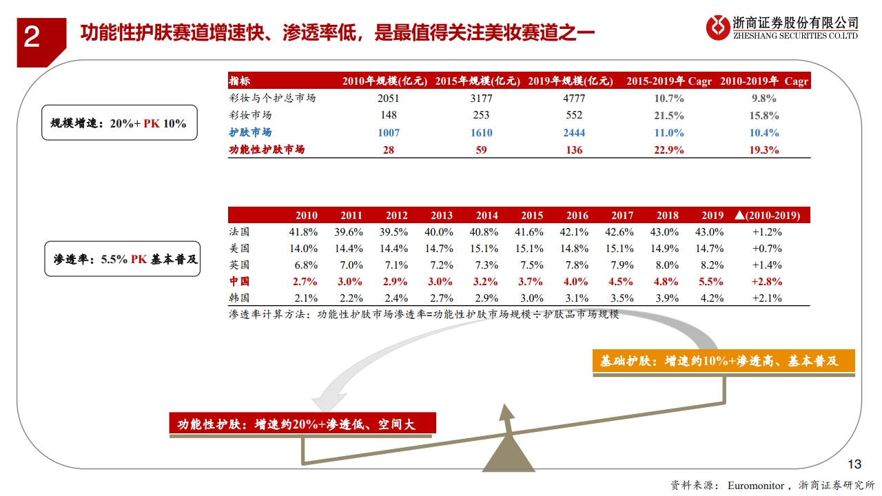 化妆品行业时代性大趋势 美妆敏感肌赛道 化妆品行业 新浪科技 新浪网