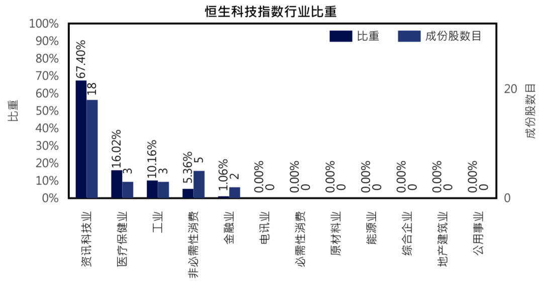 1月18日-22日新发基金点评