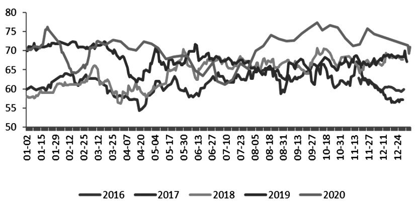 图为国内供应端装置开工率