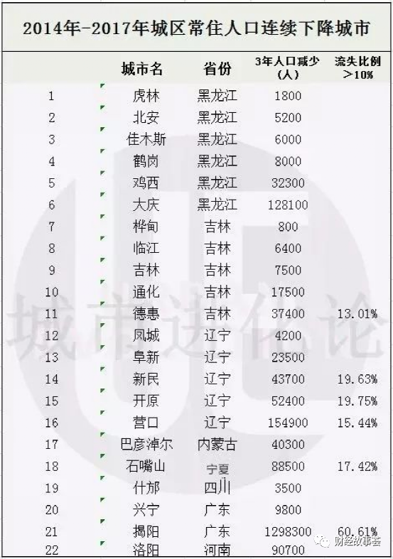 （图片源自财经网）