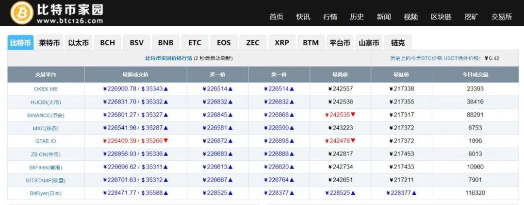 图源：比特币家园网站