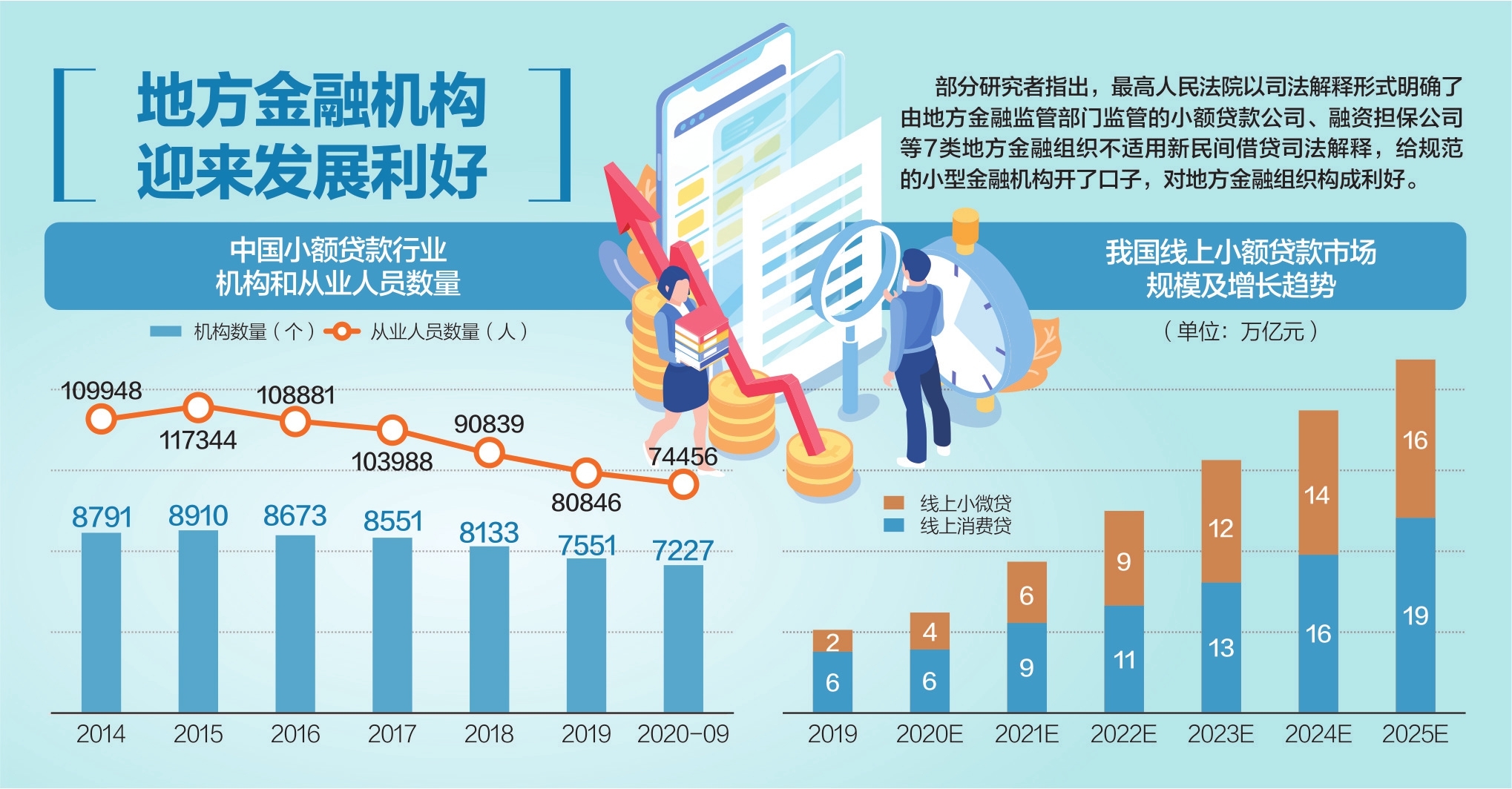 资料来源：中国人民银行、券商中国、奥维咨询、头豹研究院、国盛证券 杨靖制图