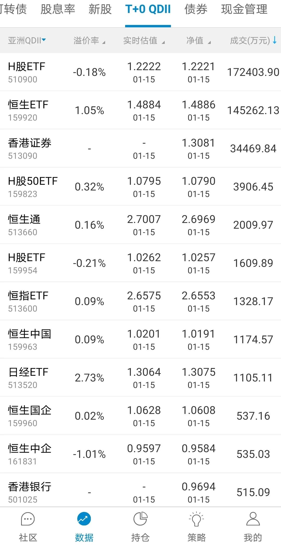 11月18日港半岛体育- 半岛体育官方网站- 半岛体育APP下载股红利ETF基金（513820）份额增加10000万份