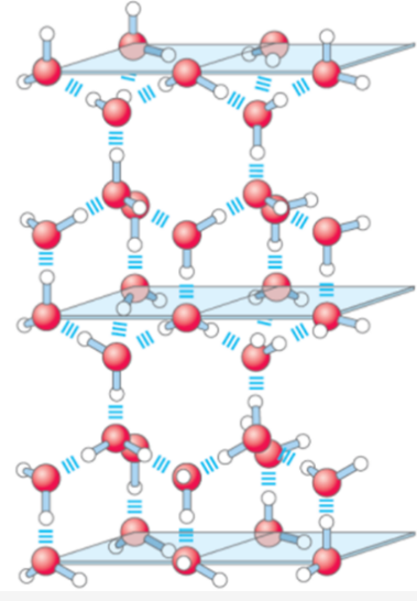 图2 在冰中,h为了充分靠近o的孤对电子,形成了具有特定空间取向的氢键