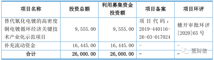 （截图来自招股书）