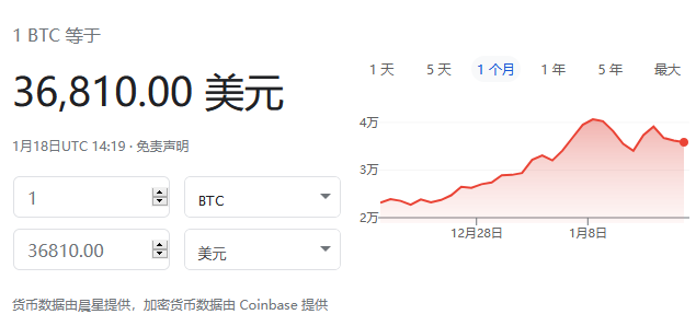 分析师：比特币价格能否回升至4万美元是关键