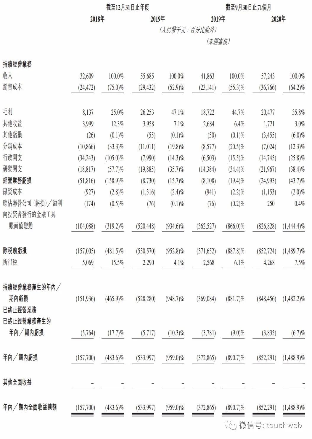 è´åº·åŒ»ç–—å†²åˆºæ¸¯è‚¡ 9ä¸ªæœˆäºè¿'9äº¿é«˜ç