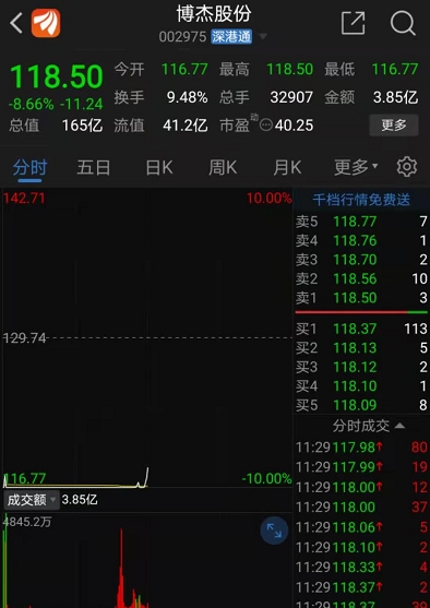 工信部重磅条例：稀土概念迎涨停潮 军工股成调仓方向（预增股）