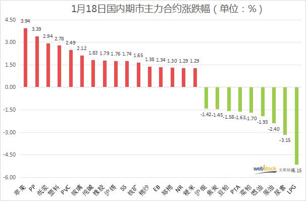 中国经济强势复苏 商品期货暖意融融