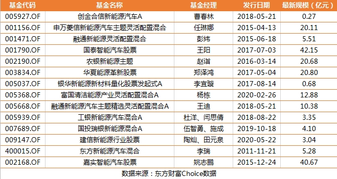 大成蓝筹稳健(090003)净值一周上涨892% 还能买吗？南宫28官网- 南宫28官方网站- 南宫28APP下载