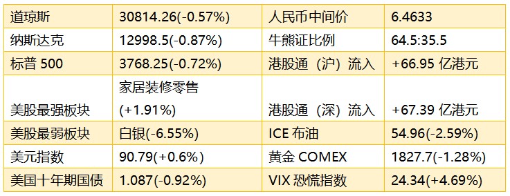 港股早知道：南下资金正在疯狂买入港股 留意低估值中资股