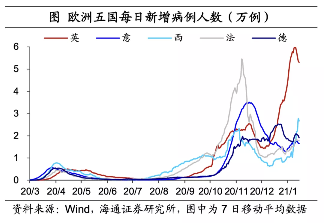 制約 一意