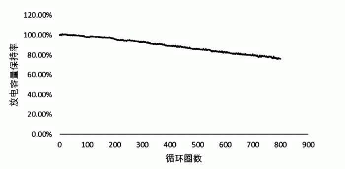 图3：广汽的“一核两壳”式硅基负极结构，可以有效对抗电池衰减。来源：专利文件